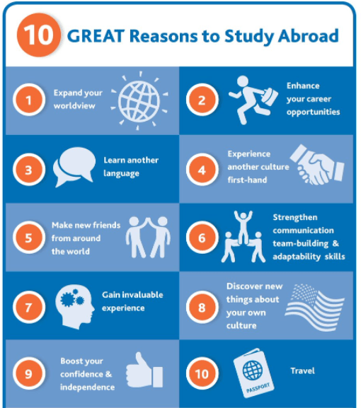 Unknown Benefits Of Studying Abroad