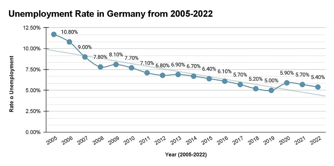 study in germany for international students graph
